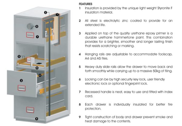 Phoenix World Class Vertical Fire File FS2252K 2 Drawer Filing Cabinet with Key / Fingerprint Lock